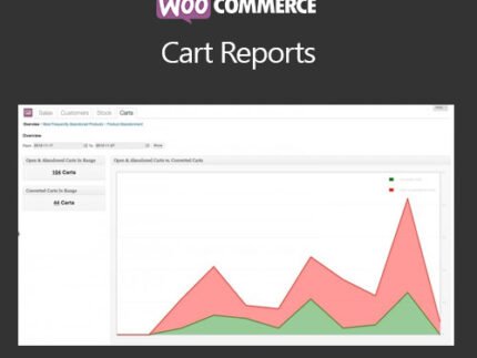WooCommerce Cart Reports Plugin